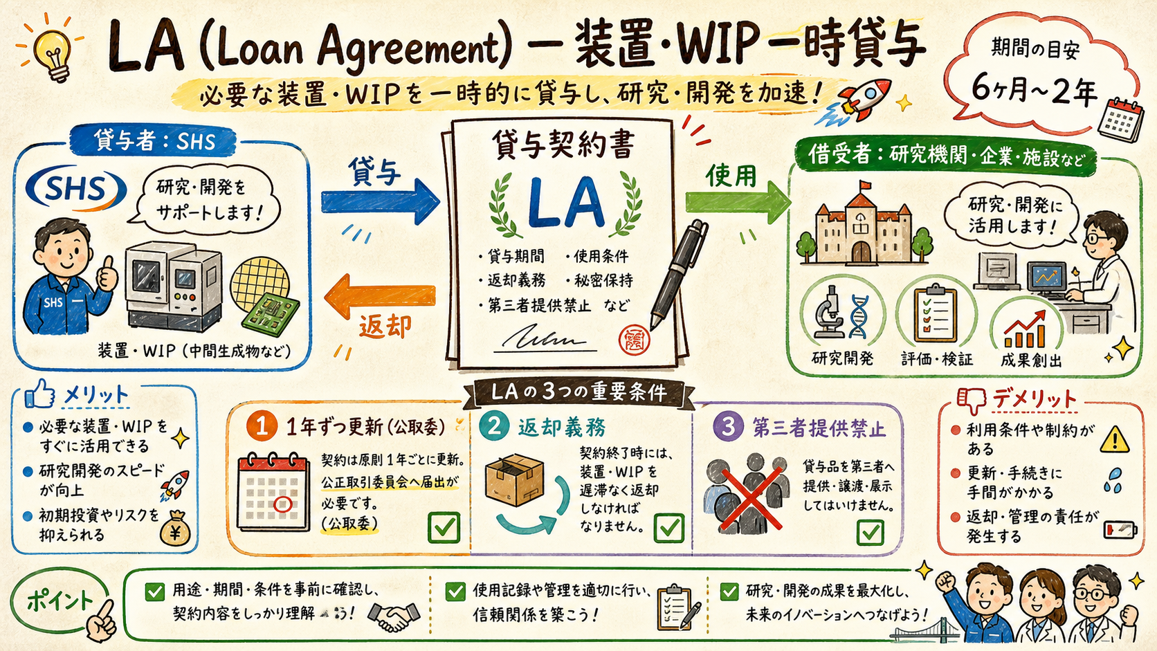Loan Agreement