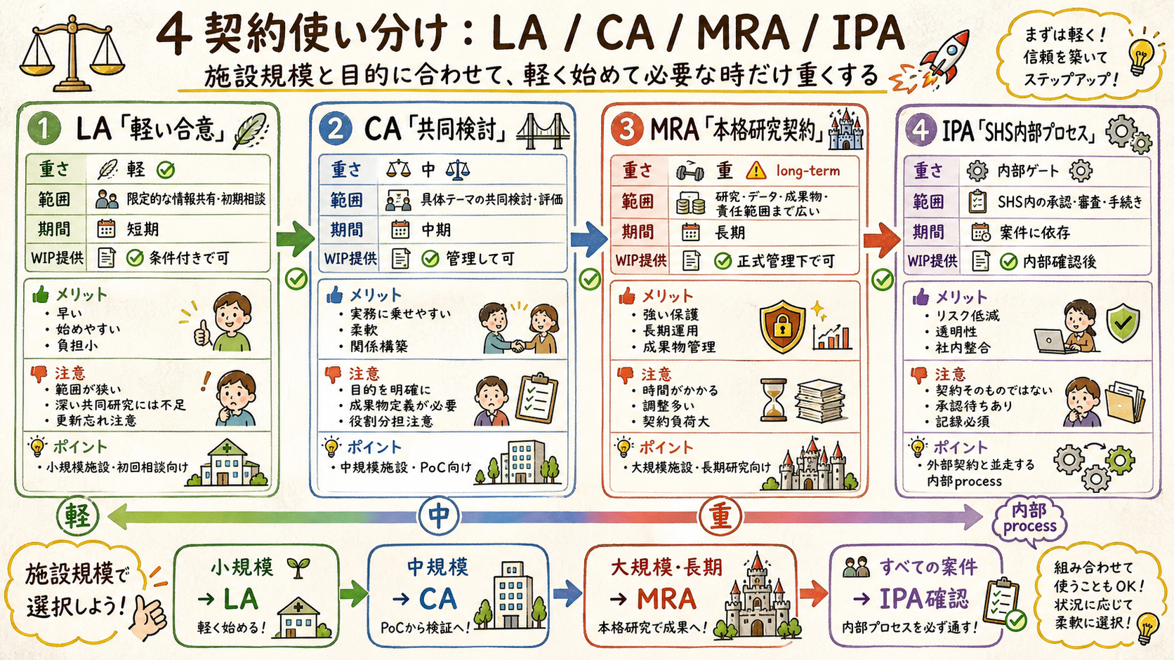 Collaboration Agreement